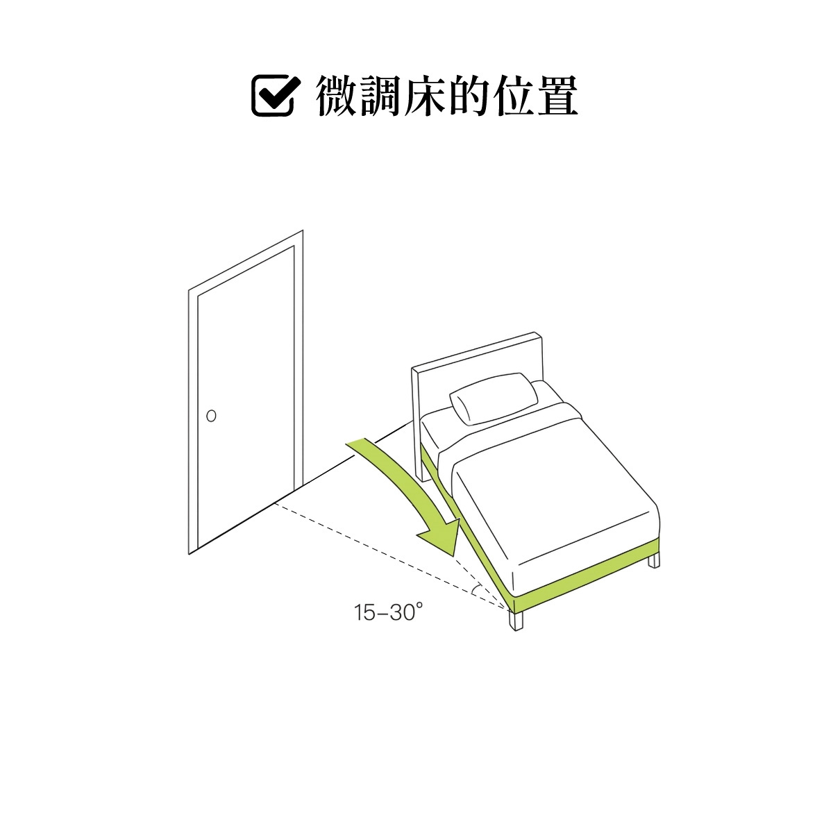 [方法三：微調夾角]